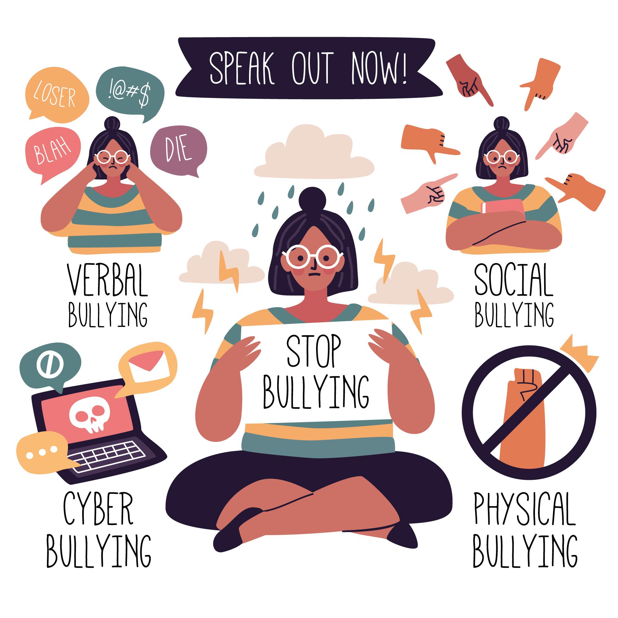 Poster jenis-jenis bullying