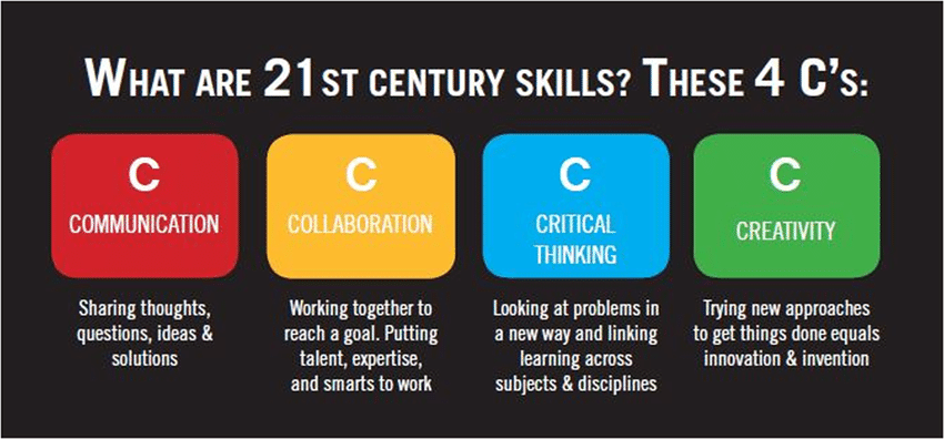 The-4Cs-in-21st-century-skills-Schnell-Zalay-Gombas-2021